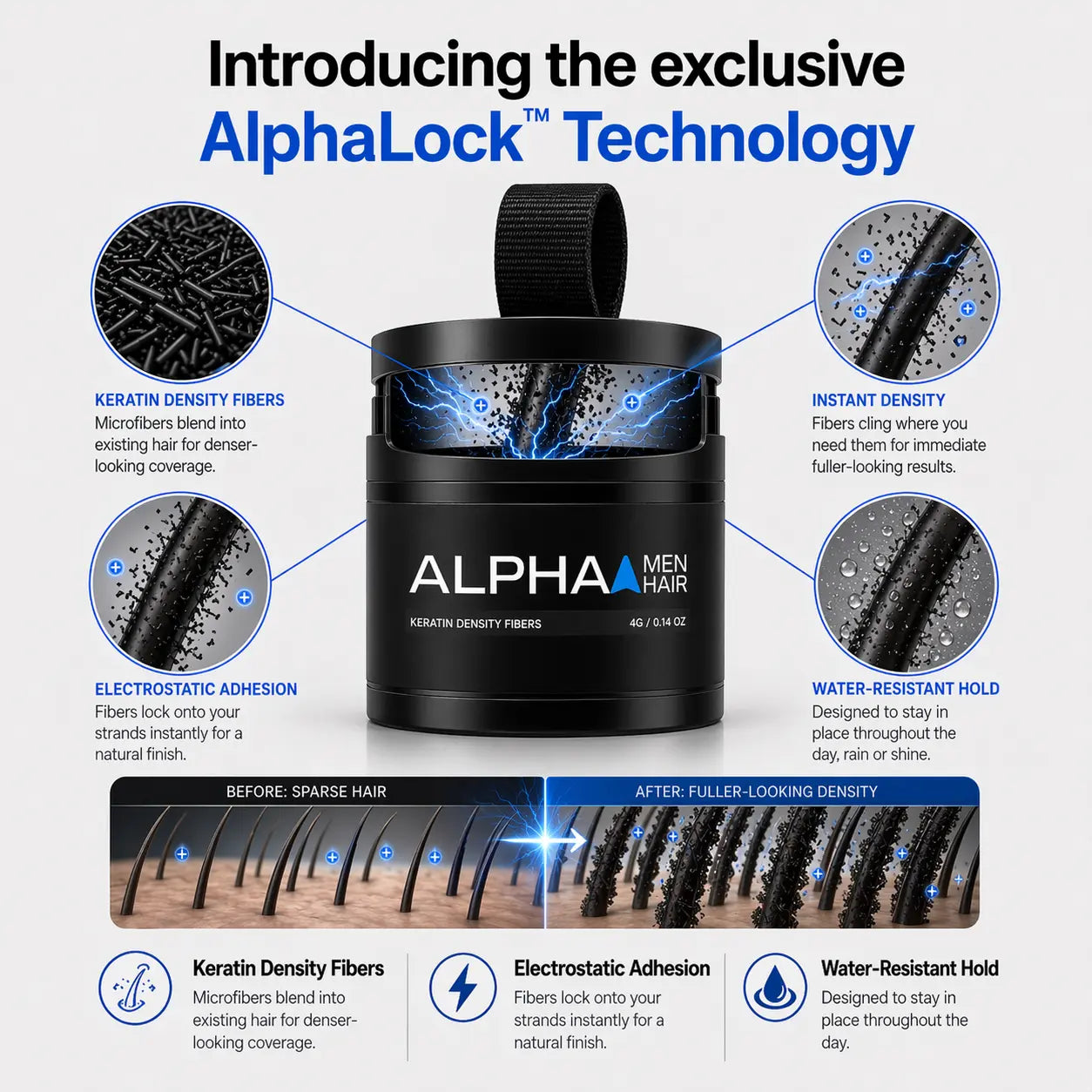 Alpha Men Hair. premium keratin hair building fibers for men with thinning hair